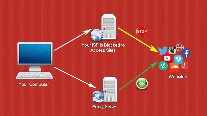 Best Free Proxy Sites List Updated 2018 best-free-proxy-sites-list-updated-2018